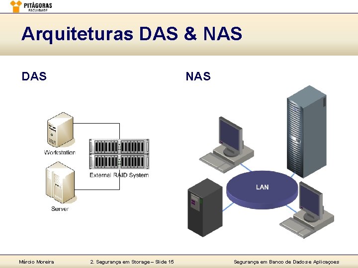 Arquiteturas DAS & NAS DAS Márcio Moreira NAS 2. Segurança em Storage – Slide