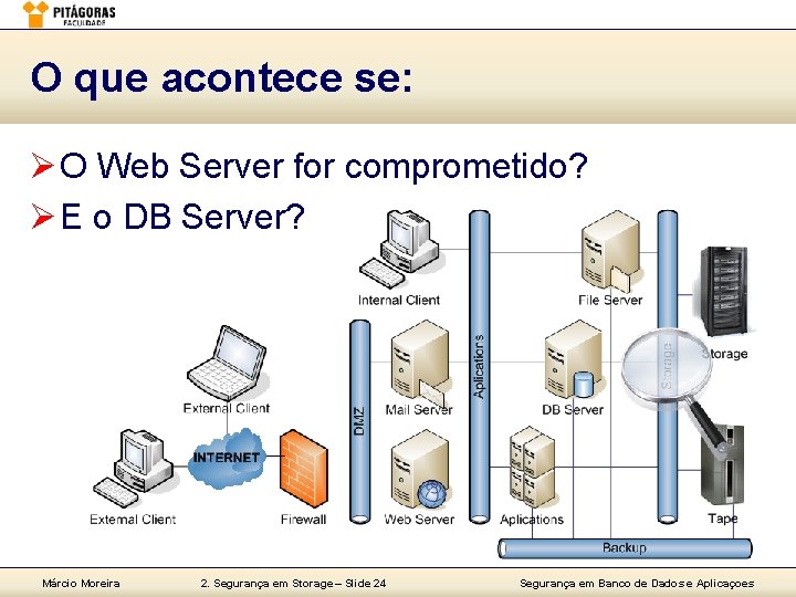 O que acontece se: Ø O Web Server for comprometido? Ø E o DB