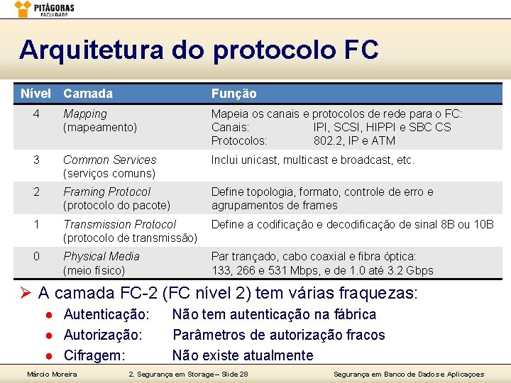 Arquitetura do protocolo FC Nível Camada Função 4 Mapping (mapeamento) Mapeia os canais e