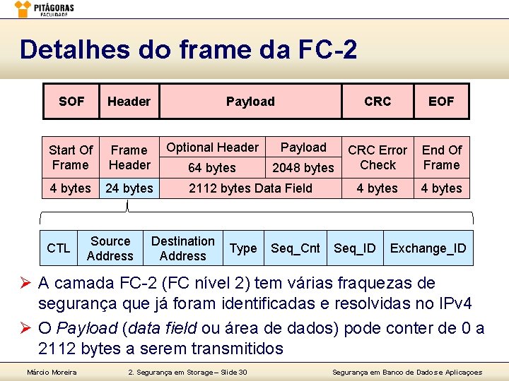 Detalhes do frame da FC-2 SOF Header Start Of Frame Header 4 bytes 24