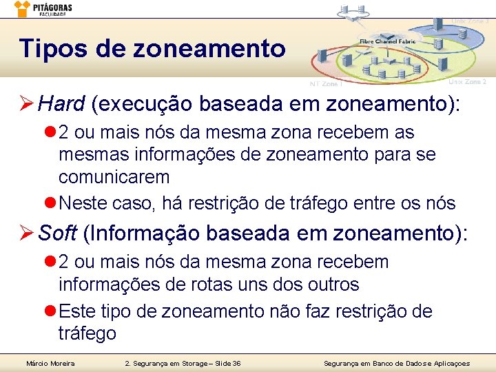 Tipos de zoneamento Ø Hard (execução baseada em zoneamento): l 2 ou mais nós