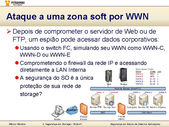 Ataque a uma zona soft por WWN Ø Depois de comprometer o servidor de