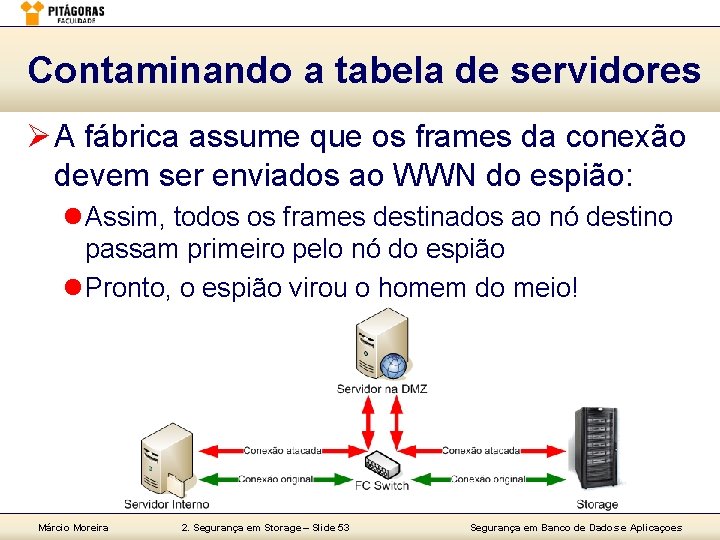 Contaminando a tabela de servidores Ø A fábrica assume que os frames da conexão