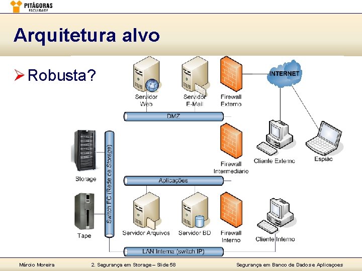 Arquitetura alvo Ø Robusta? Márcio Moreira 2. Segurança em Storage – Slide 58 Segurança