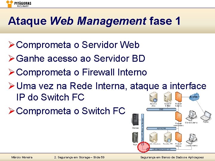 Ataque Web Management fase 1 Ø Comprometa o Servidor Web Ø Ganhe acesso ao