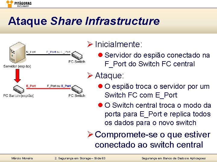 Ataque Share Infrastructure Ø Inicialmente: l Servidor do espião conectado na F_Port do Switch