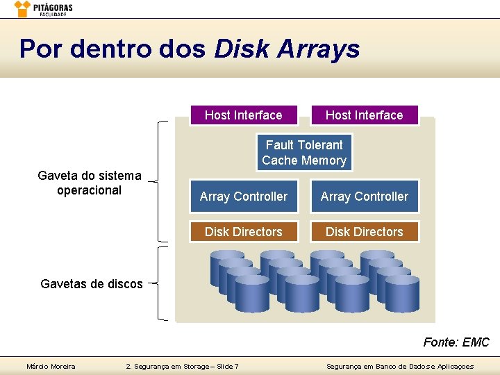 Por dentro dos Disk Arrays Host Interface Fault Tolerant Cache Memory Gaveta do sistema