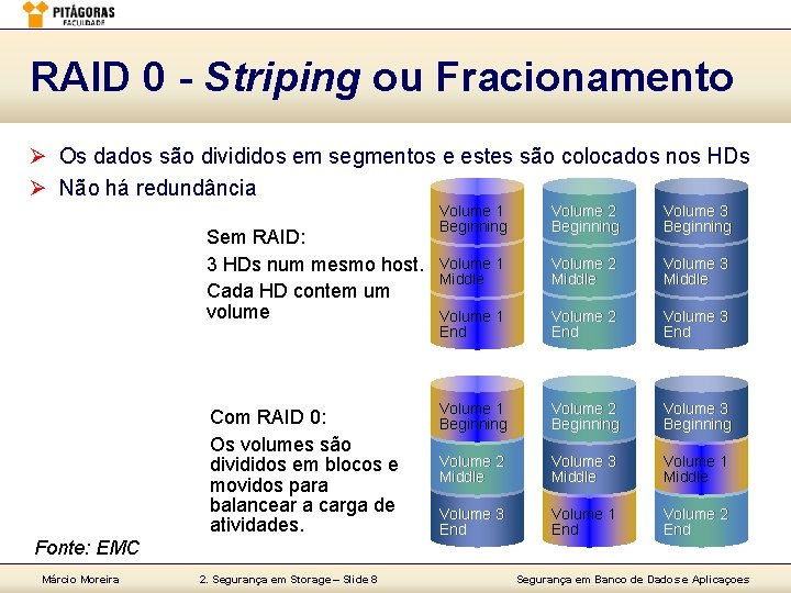 RAID 0 - Striping ou Fracionamento Ø Os dados são divididos em segmentos e