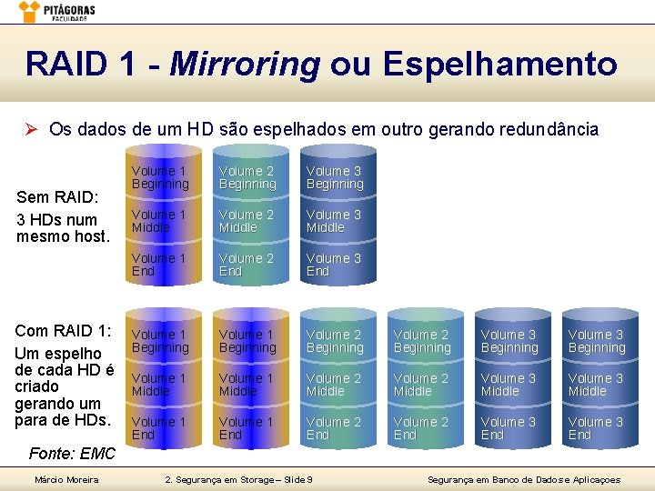 RAID 1 - Mirroring ou Espelhamento Ø Os dados de um HD são espelhados