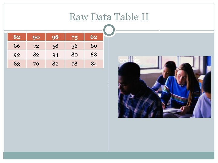 Raw Data Table II 82 90 98 75 62 86 72 58 36 80