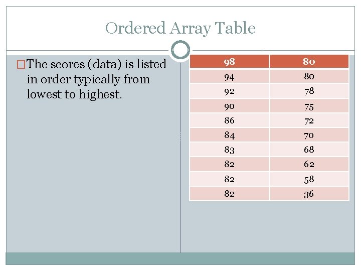 Ordered Array Table �The scores (data) is listed in order typically from lowest to