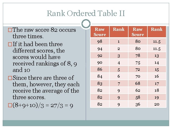 Rank Ordered Table II �The raw score 82 occurs three times. �If it had