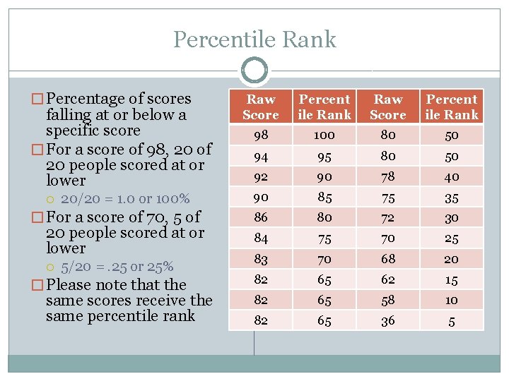 Percentile Rank � Percentage of scores falling at or below a specific score �