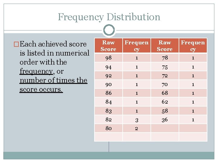 Frequency Distribution �Each achieved score is listed in numerical order with the frequency, or Frequency Distribution �Each achieved score is listed in numerical order with the frequency, or
