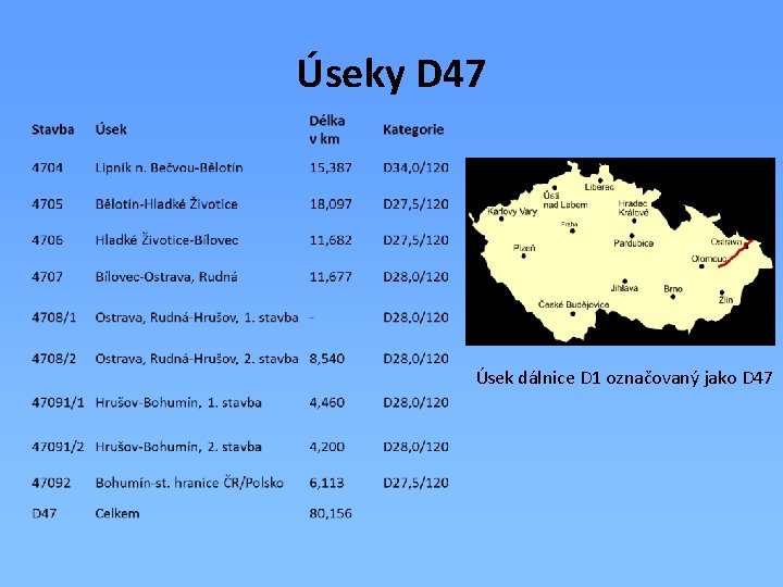 Úseky D 47 Úsek dálnice D 1 označovaný jako D 47 