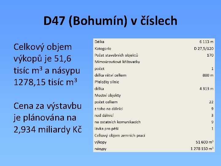 D 47 (Bohumín) v číslech Celkový objem výkopů je 51, 6 tisíc m 3