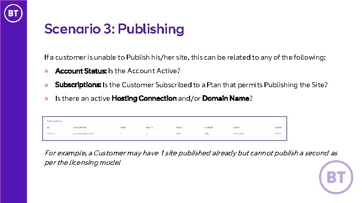 Scenario 3: Publishing If a customer is unable to Publish his/her site, this can