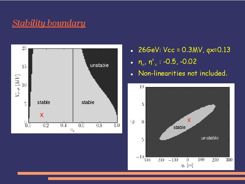 Stability boundary 26 Ge. V: Vcc = 0. 3 MV, qx=0. 13 ηx, η'x