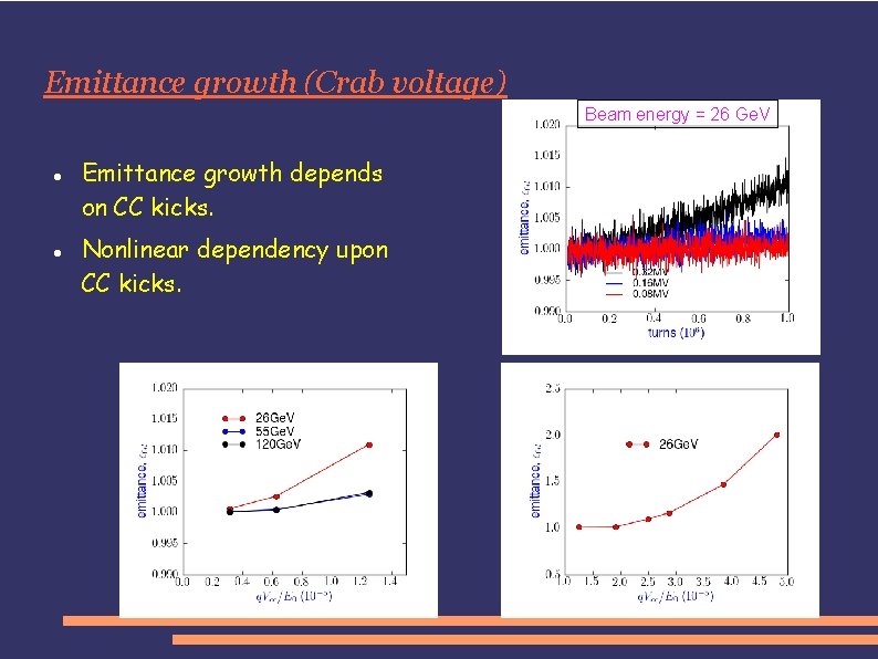 Emittance growth (Crab voltage) Beam energy = 26 Ge. V Emittance growth depends on