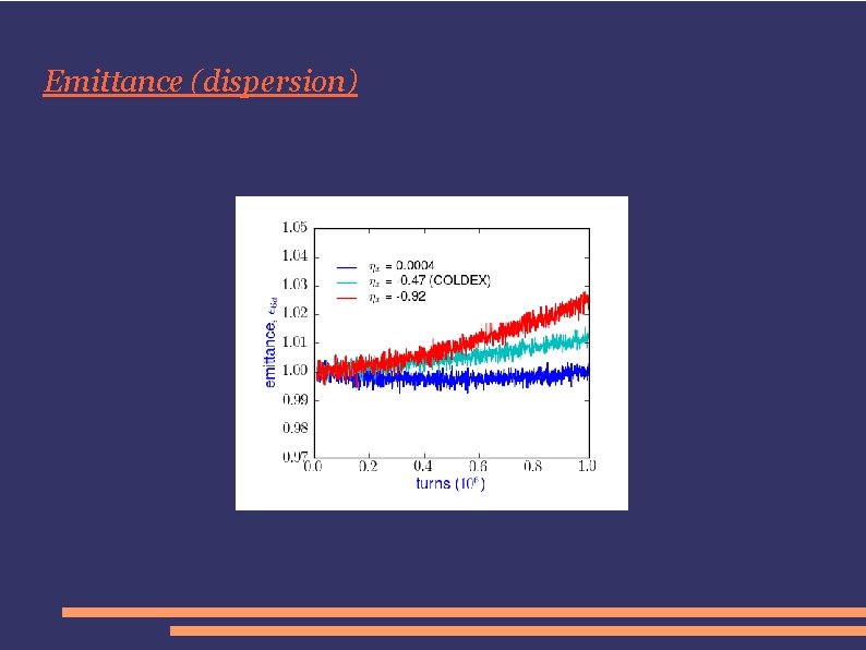 Emittance (dispersion) 