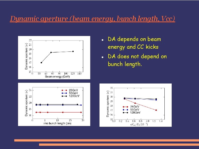 Dynamic aperture (beam energy, bunch length, Vcc) DA depends on beam energy and CC
