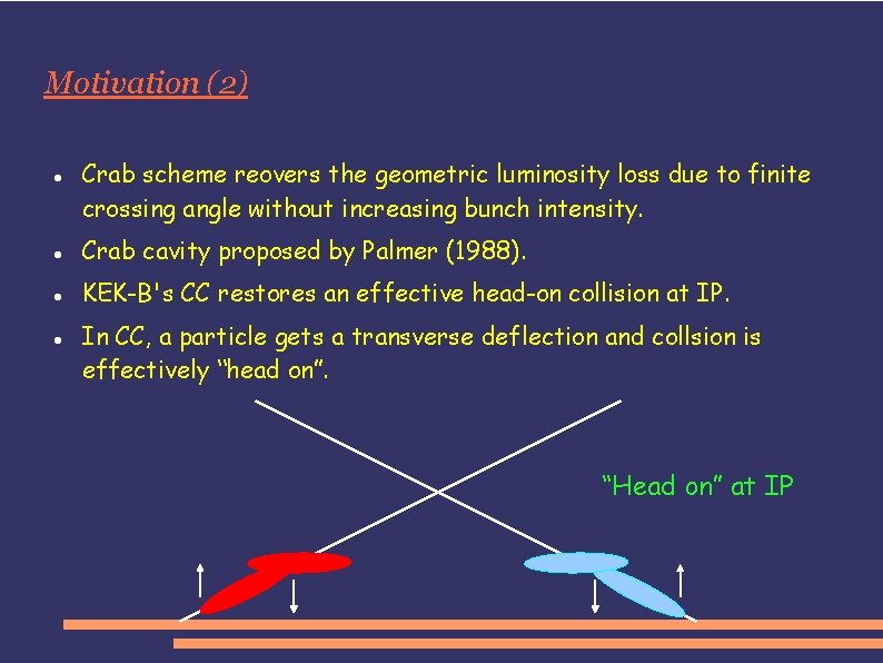 Motivation (2) Crab scheme reovers the geometric luminosity loss due to finite crossing angle