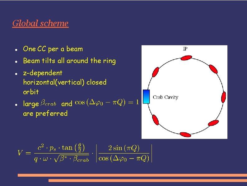 Global scheme One CC per a beam Beam tilts all around the ring z-dependent