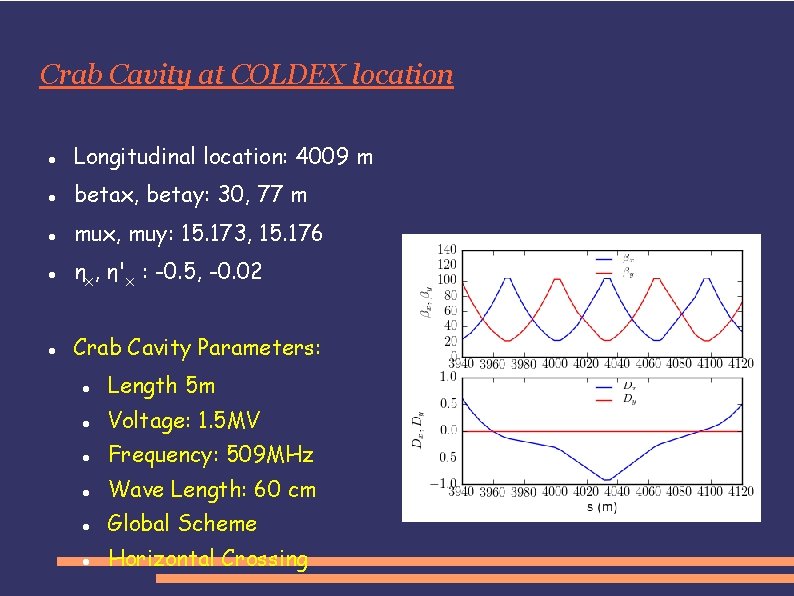 Crab Cavity at COLDEX location Longitudinal location: 4009 m betax, betay: 30, 77 m