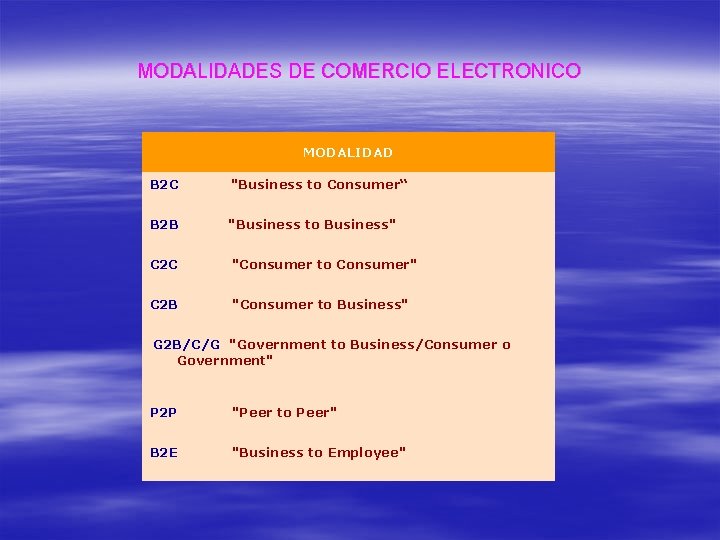 MODALIDADES DE COMERCIO ELECTRONICO MODALIDAD B 2 C "Business to Consumer“ B 2 B