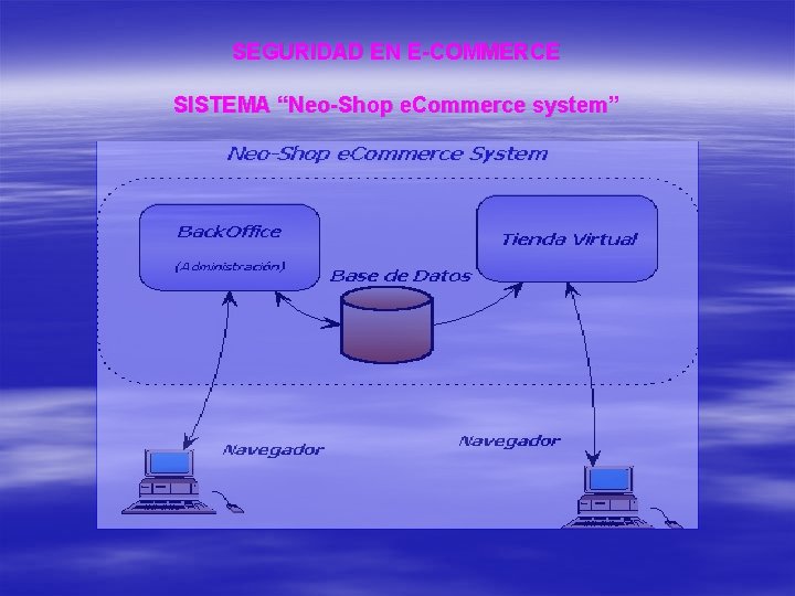 SEGURIDAD EN E-COMMERCE SISTEMA “Neo-Shop e. Commerce system” 