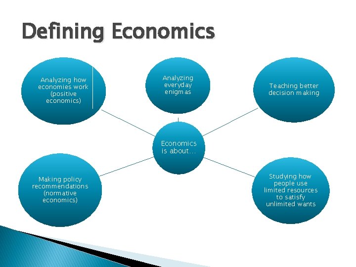 Defining Economics Analyzing how economies work (positive economics) Analyzing everyday enigmas Teaching better decision