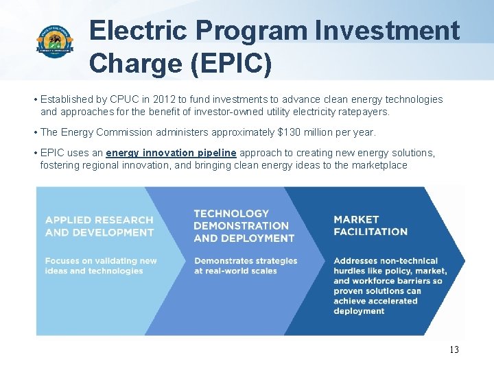 Electric Program Investment Charge (EPIC) • Established by CPUC in 2012 to fund investments