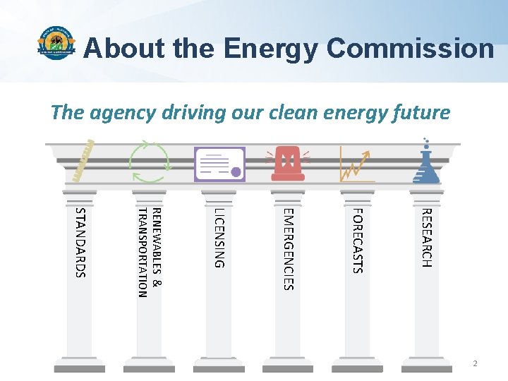 About the Energy Commission The agency driving our clean energy future RESEARCH FORECASTS EMERGENCIES