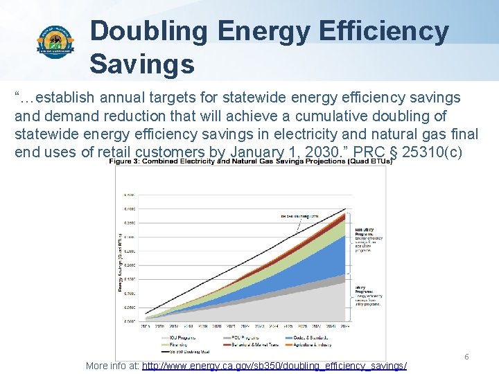 Doubling Energy Efficiency Savings “…establish annual targets for statewide energy efficiency savings and demand