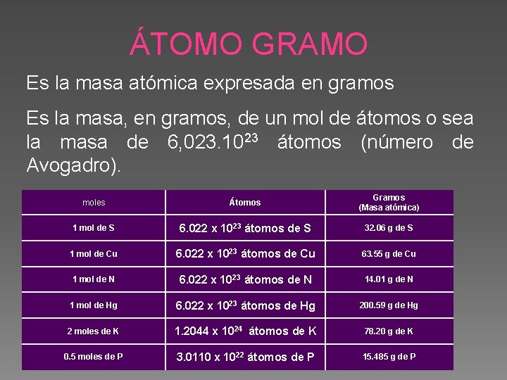 ÁTOMO GRAMO Es la masa atómica expresada en gramos Es la masa, en gramos,