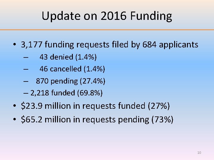Update on 2016 Funding • 3, 177 funding requests filed by 684 applicants –