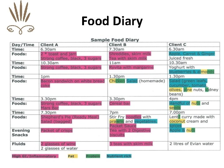 Food Diary 