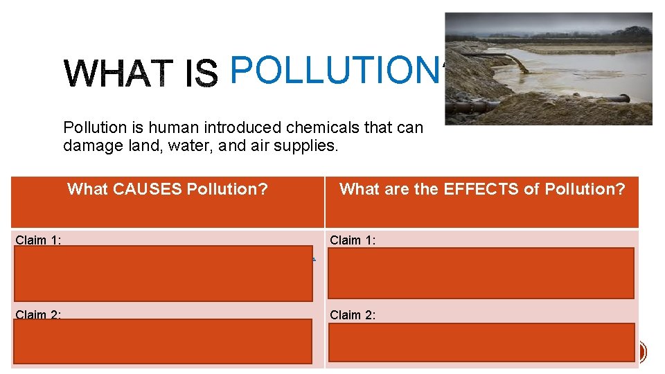 POLLUTION Pollution is human introduced chemicals that can damage land, water, and air supplies.