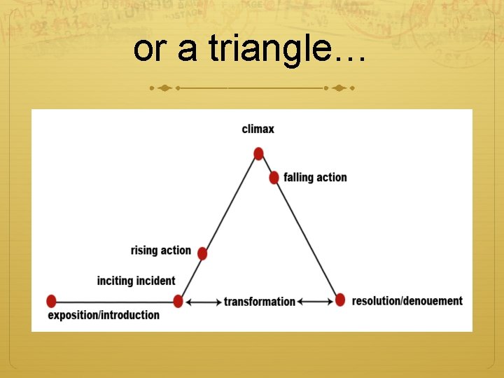 or a triangle… 