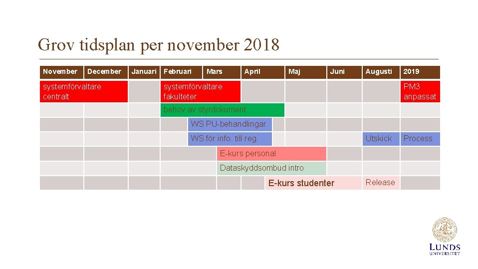 Grov tidsplan per november 2018 November December systemförvaltare centralt Januari Februari Mars April Maj