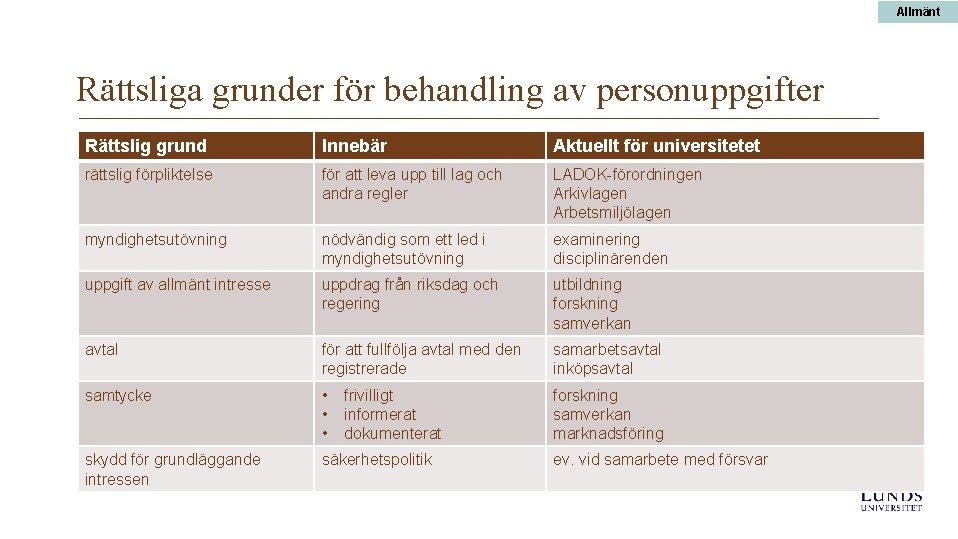 Allmänt Rättsliga grunder för behandling av personuppgifter Rättslig grund Innebär Aktuellt för universitetet rättslig