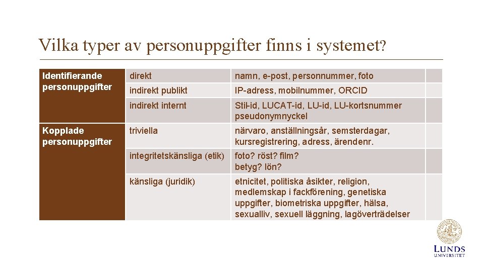 Vilka typer av personuppgifter finns i systemet? Identifierande personuppgifter Kopplade personuppgifter direkt namn, e-post,