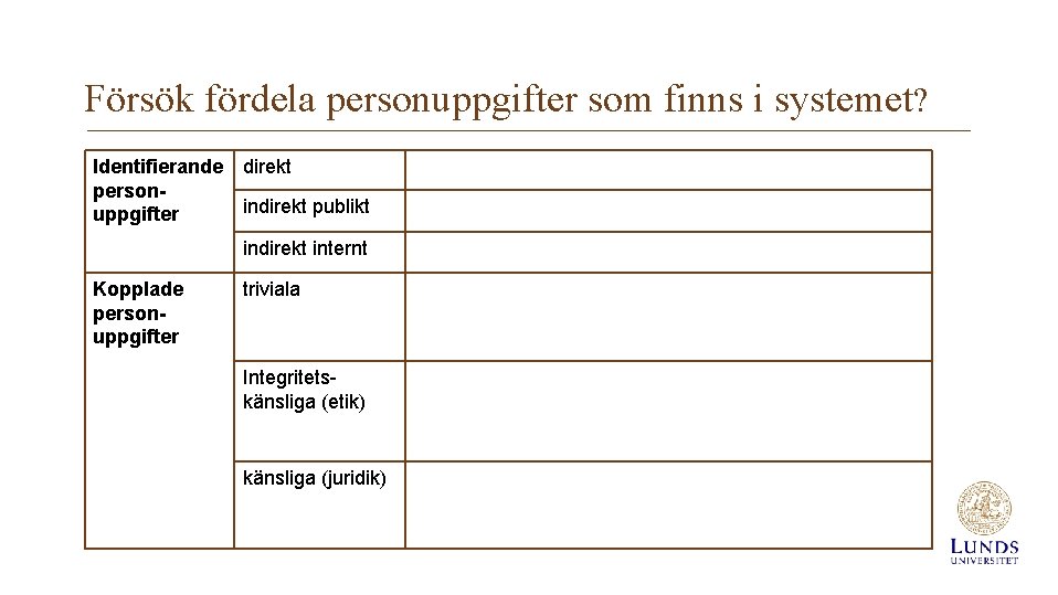 Försök fördela personuppgifter som finns i systemet? Identifierande direkt personindirekt publikt uppgifter indirekt internt