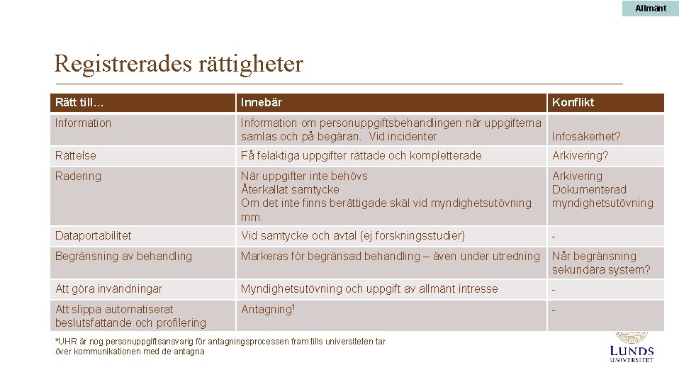 Allmänt Registrerades rättigheter Rätt till… Innebär Information om personuppgiftsbehandlingen när uppgifterna samlas och på