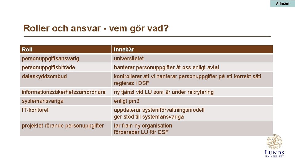 Allmänt Roller och ansvar - vem gör vad? Roll Innebär personuppgiftsansvarig universitetet personuppgiftsbiträde hanterar