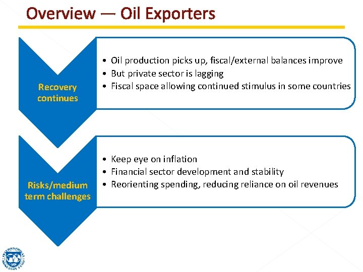 Overview — Oil Exporters Recovery continues Risks/medium term challenges • Oil production picks up,