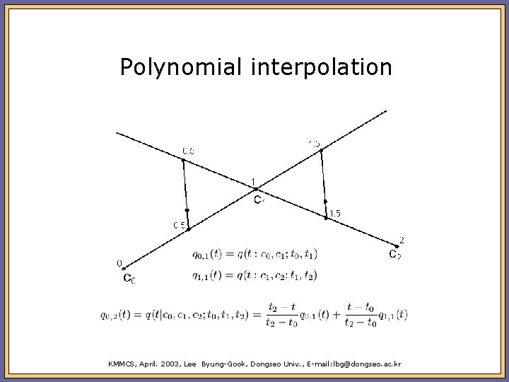 Polynomial interpolation KMMCS, April. 2003, Lee Byung-Gook, Dongseo Univ. , E-mail: lbg@dongseo. ac. kr
