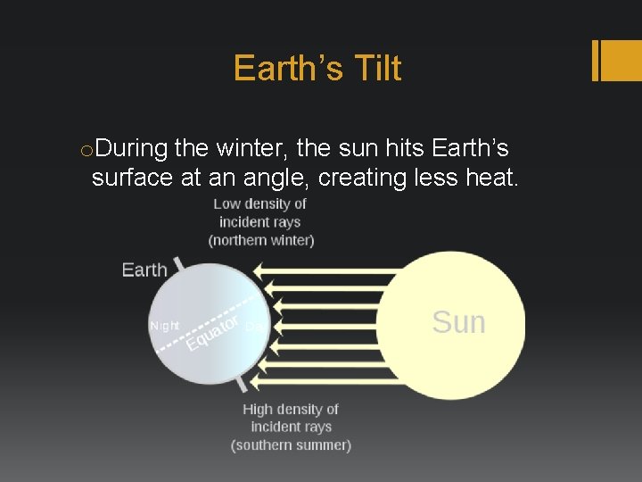 Earth’s Tilt o. During the winter, the sun hits Earth’s surface at an angle,