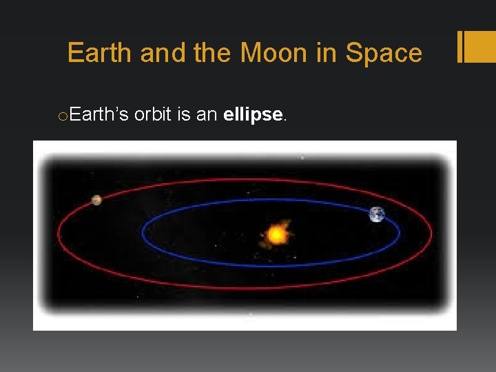 Earth and the Moon in Space o. Earth’s orbit is an ellipse. 