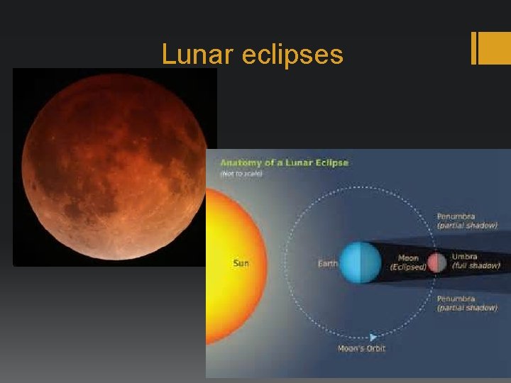 Lunar eclipses 